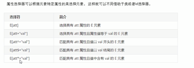 属性选择器