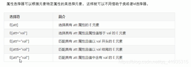 属性选择器