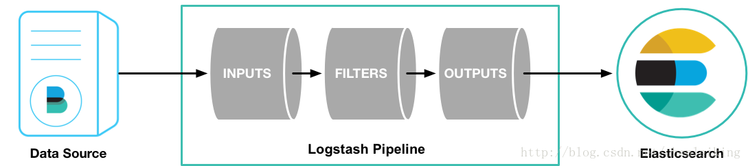 logstack list filebeats