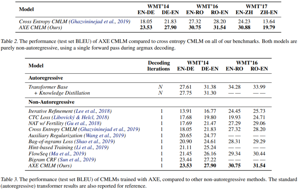 论文阅读 Aligned Cross Entropy For Non Autoregressive Machine Translation Liuy9803的博客 Csdn博客