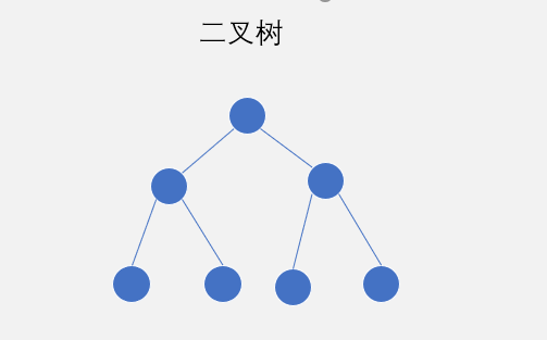 Python算法系列—深度优先遍历算法【二叉树】PythonTianYao-