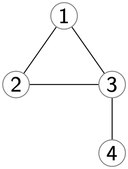 算法设计技巧: 广度优先搜索(BFS)