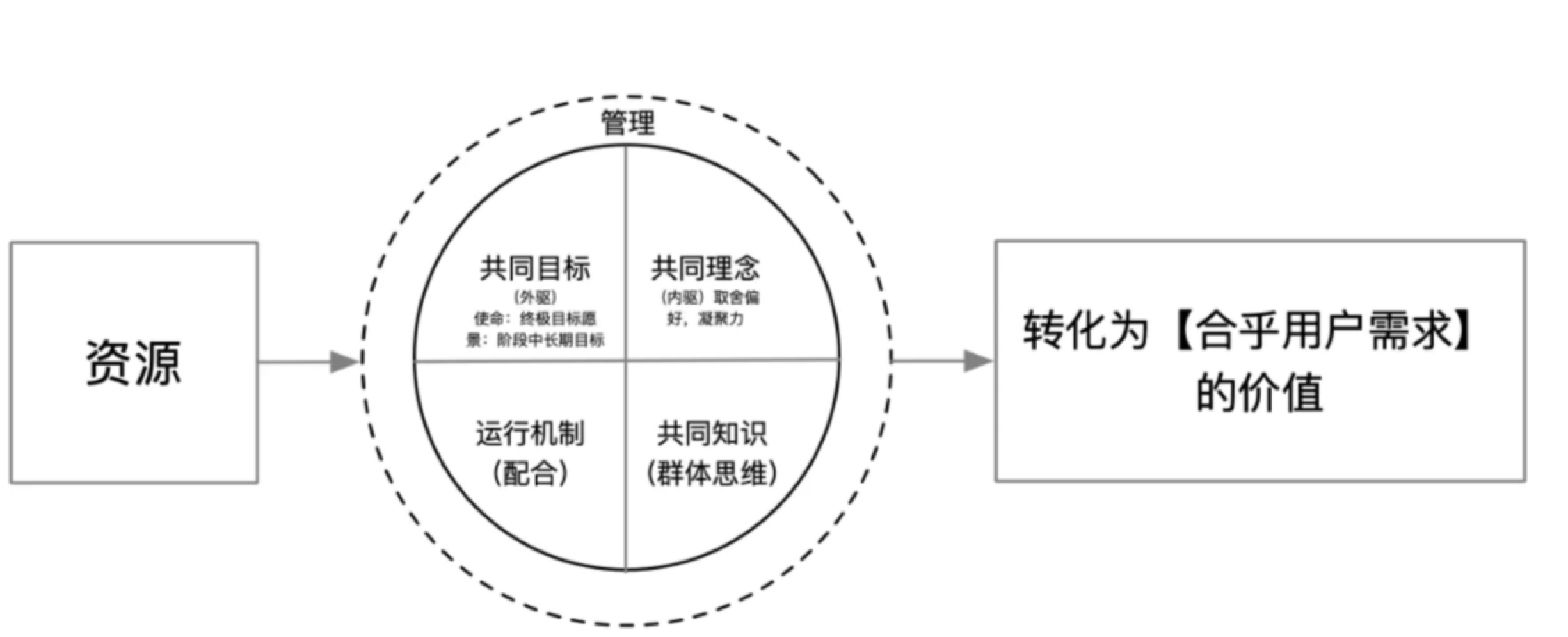 资源转化的处理主体