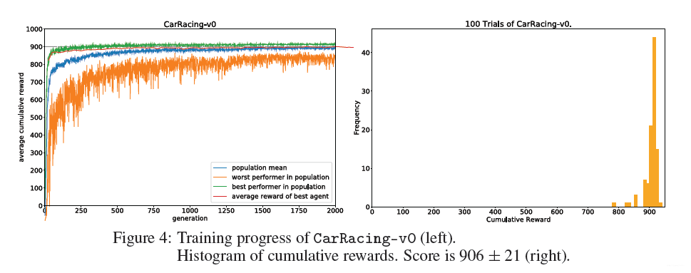 实验效果 实验效果