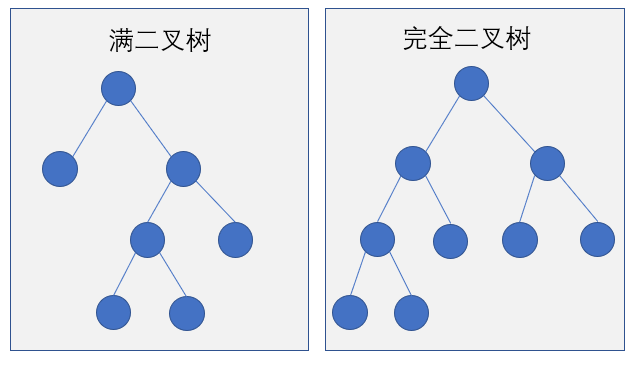 Python算法系列—深度优先遍历算法【二叉树】PythonTianYao-