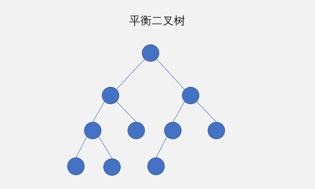 Python算法系列—深度优先遍历算法【二叉树】PythonTianYao-