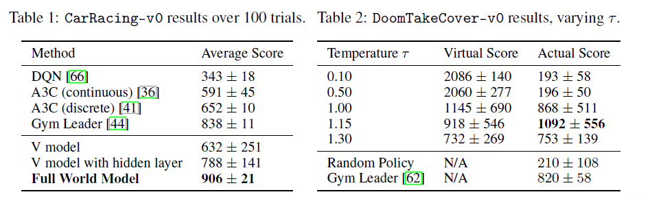 实验结果 实验结果