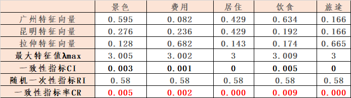 一致性效验