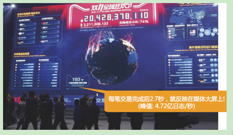 SparkStreaming 介绍数据库可以给我点个赞吗(不行,快滚)-