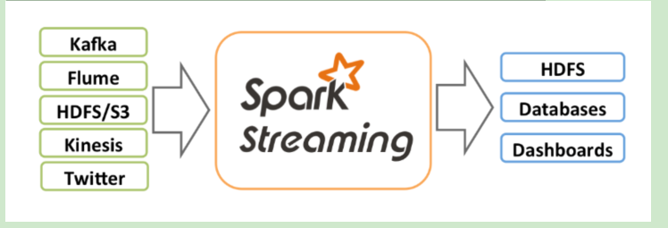 SparkStreaming 介绍数据库可以给我点个赞吗(不行,快滚)-