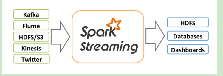 SparkStreaming 介绍数据库可以给我点个赞吗（不行，快滚）-