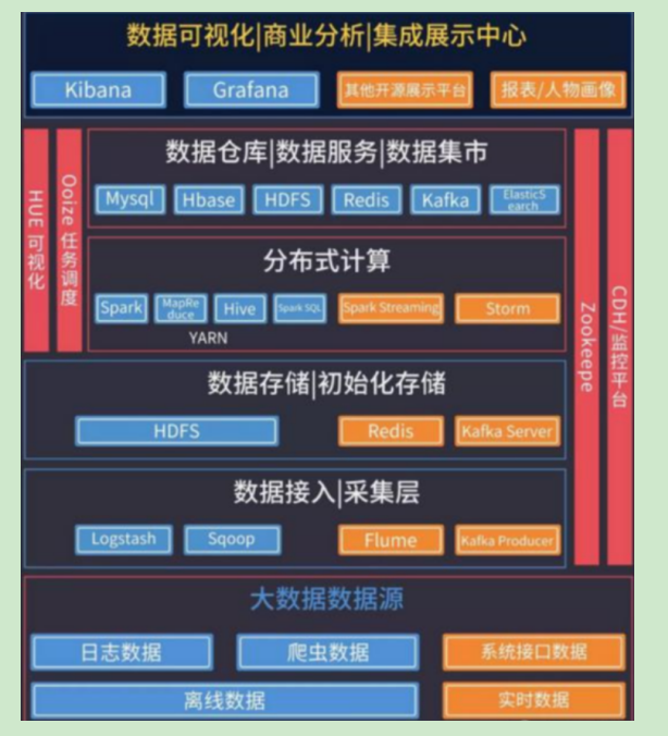 SparkStreaming 介绍数据库可以给我点个赞吗（不行，快滚）-