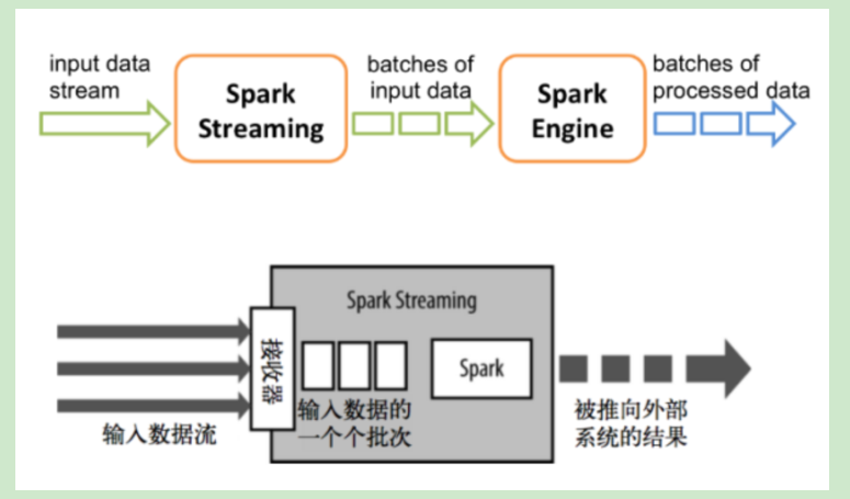 SparkStreaming 介绍数据库可以给我点个赞吗（不行，快滚）-