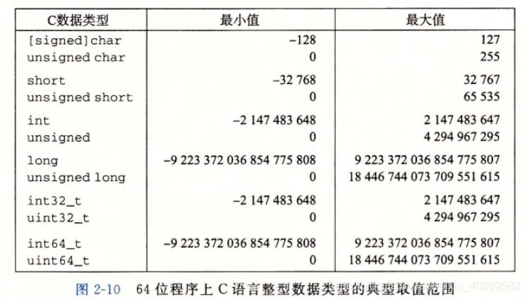 [External chain image transfer failed, the source site may have an anti-theft chain mechanism, it is recommended to save the image and upload it directly (img-ETcS1YJW-1586855517925) (C: \ Users \ NayelyA \ AppData \ Roaming \ Typora \ typora-user-images \ image-20200414165507967.png)]