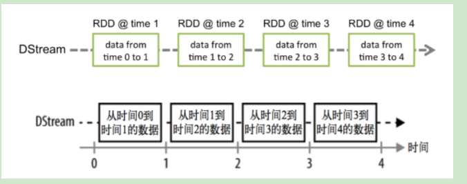 SparkStreaming 介绍数据库可以给我点个赞吗(不行,快滚)-