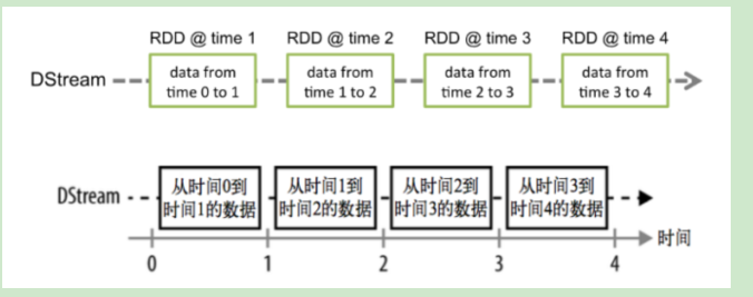 SparkStreaming 介绍数据库可以给我点个赞吗（不行，快滚）-