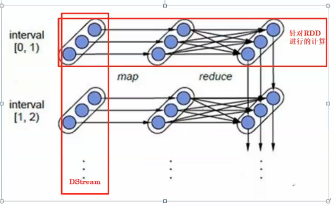 SparkStreaming 介绍数据库可以给我点个赞吗(不行,快滚)-