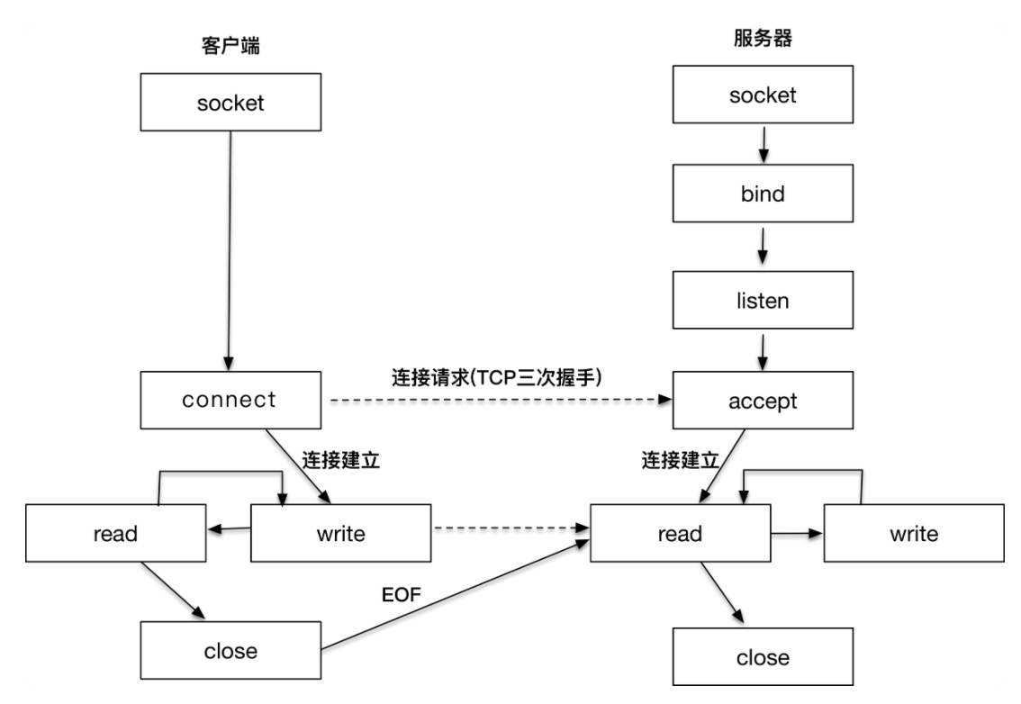 【计算机网络】超详细 TCP 协议笔记网络ahojcn 的博客-