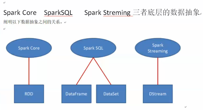 SparkStreaming 介绍数据库可以给我点个赞吗（不行，快滚）-