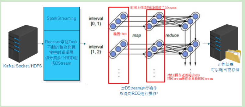 SparkStreaming 介绍数据库可以给我点个赞吗(不行,快滚)-