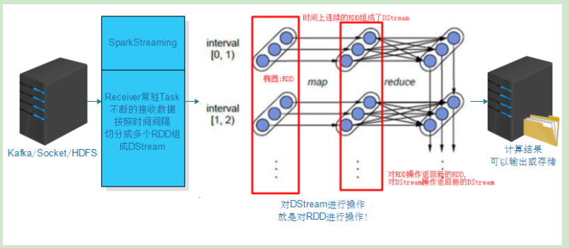 SparkStreaming 介绍数据库可以给我点个赞吗（不行，快滚）-