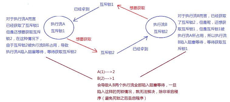 watermark,type_ZmFuZ3poZW5naGVpdGk,shadow_10,text_aHR0cHM6Ly9ibG9nLmNzZG4ubmV0L3FxXzQ0Nzg1MDE0,size_16,color_FFFFFF,t_70