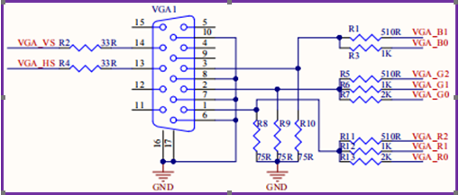 vga/hdmi显示器驱动设计