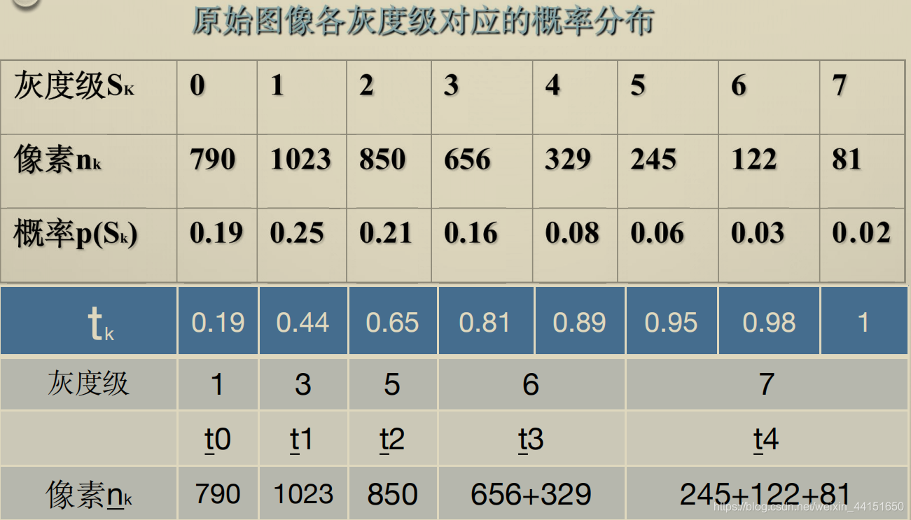 灰度级对应关系