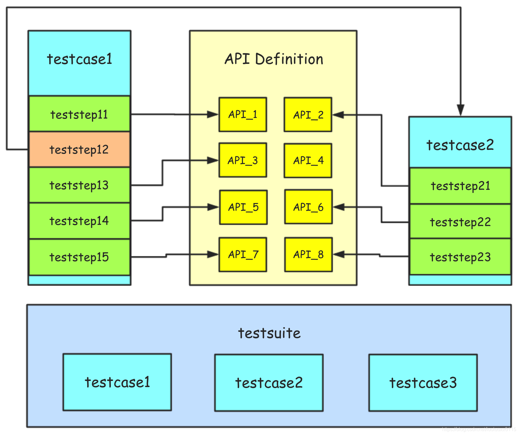 接口自动化测试之HttpRunner测试框架