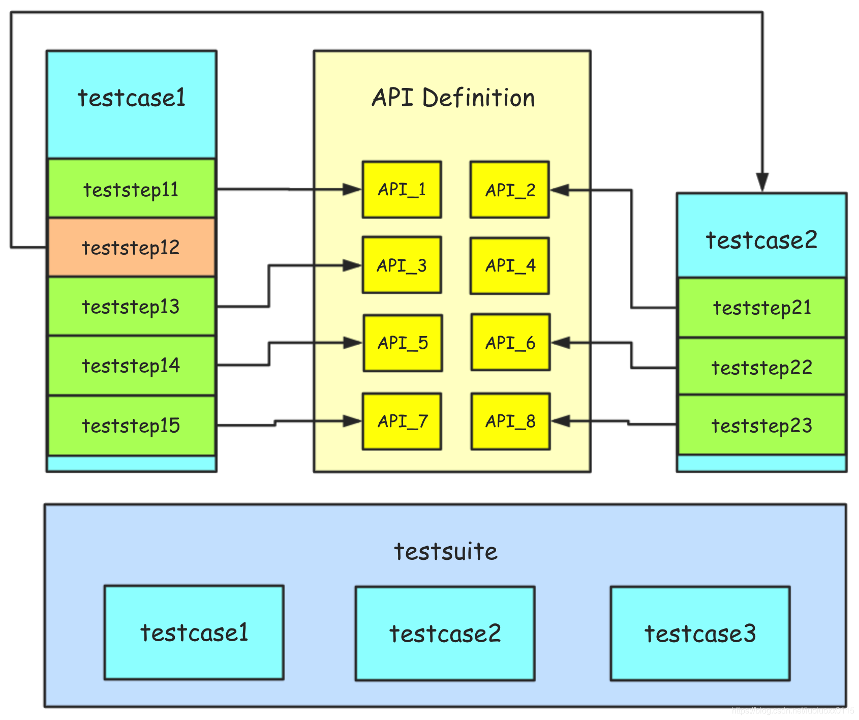 HtttpRunner公式ドキュメントの画像