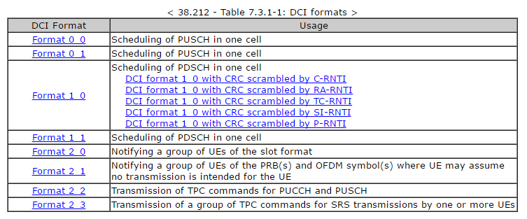 5GNR漫谈5：PDCCH信道设计网络guet208的博客-