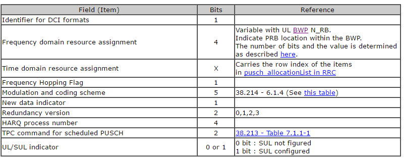 5GNR漫谈5：PDCCH信道设计网络guet208的博客-