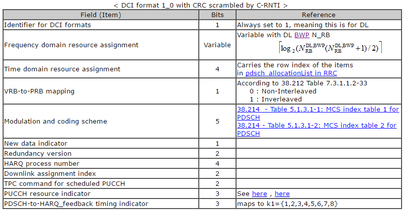 5GNR漫谈5：PDCCH信道设计网络guet208的博客-