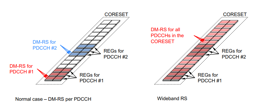 5GNR漫谈5：PDCCH信道设计网络guet208的博客-