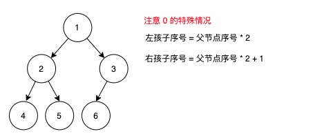 完全二叉树