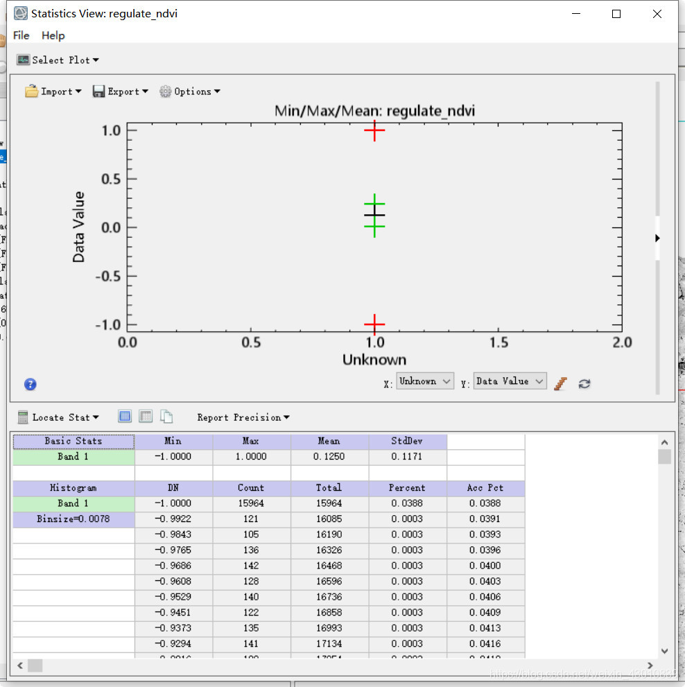 NDVI