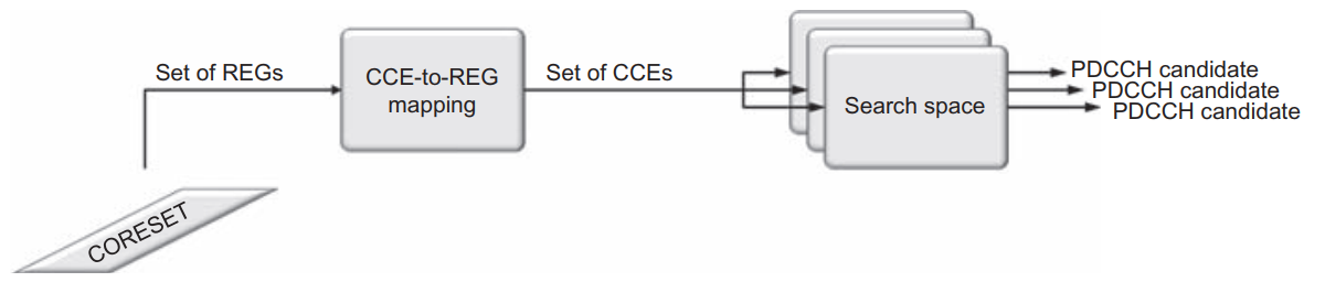 5GNR漫谈5：PDCCH信道设计网络guet208的博客-