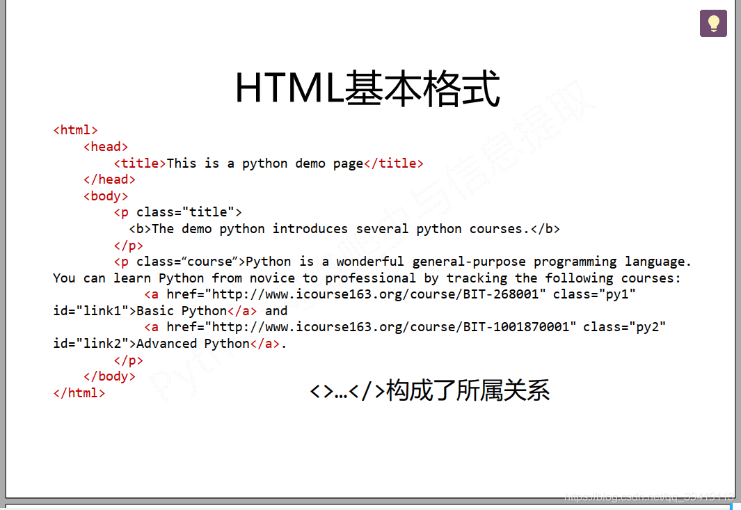 HTML basic format