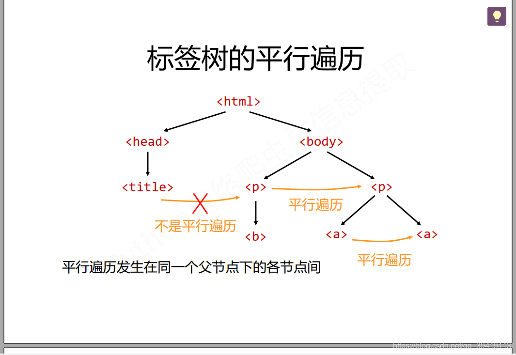 Parallel traversal