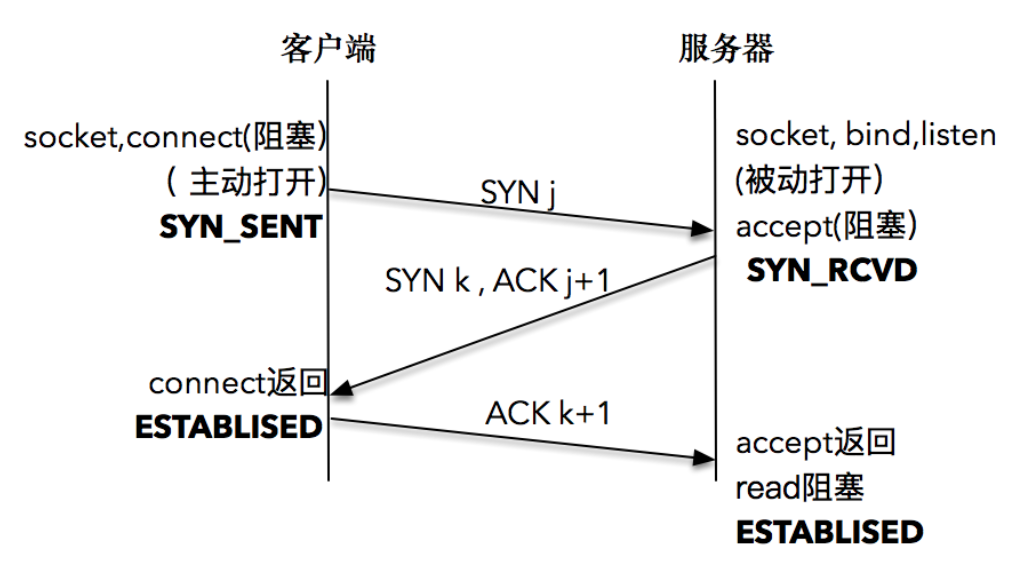 【计算机网络】超详细 TCP 协议笔记网络ahojcn 的博客-