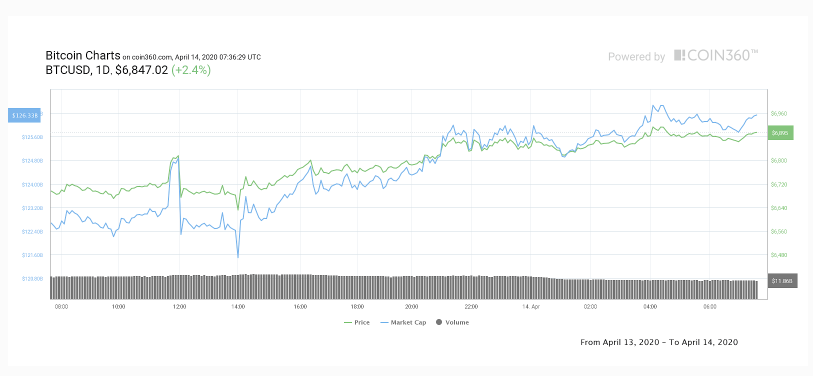 watermark,type_ZmFuZ3poZW5naGVpdGk,shadow_10,text_aHR0cHM6Ly9ibG9nLmNzZG4ubmV0L2Vvc3RhbGs4MTgx,size_16,color_FFFFFF,t_70