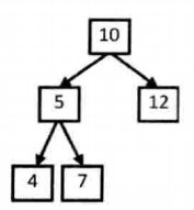 【剑指offer】登峰造极--二叉树中和为某一值的路径C/C++famur的博客-