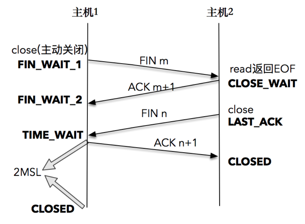 【计算机网络】超详细 TCP 协议笔记网络ahojcn 的博客-