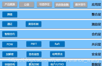 层次划分