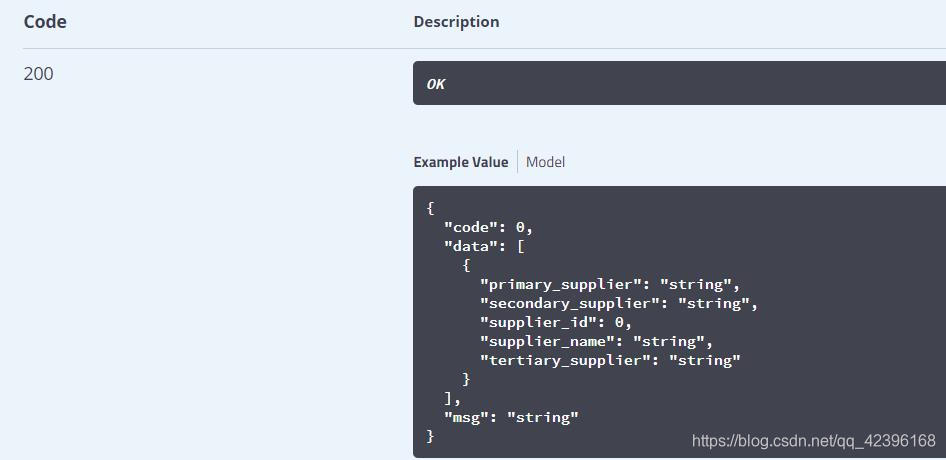 Swagger返回嵌套json数据_swagger嵌套数据展示-CSDN博客