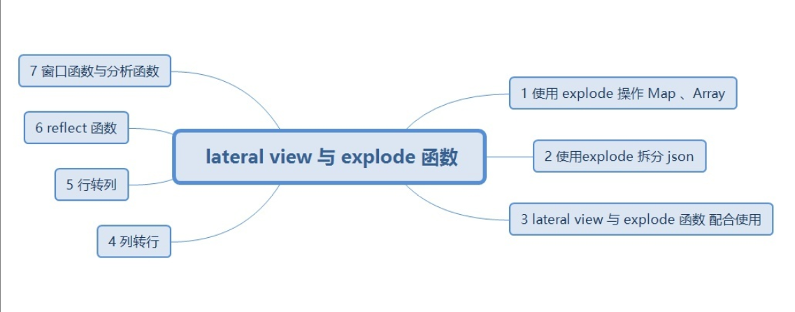【HIve】Hive入门解析(九)大数据Together-