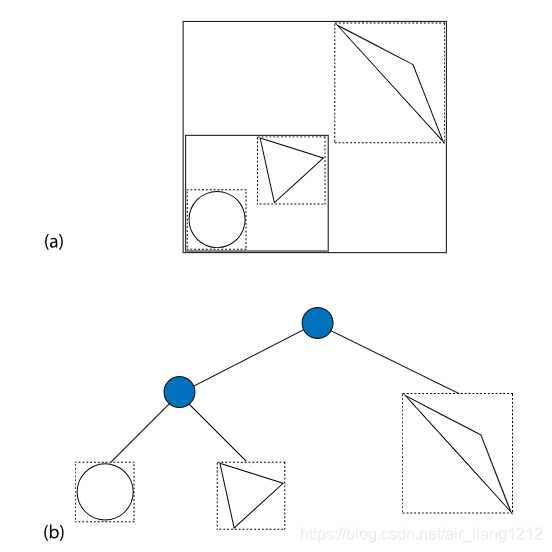 Bounding Volume Hierarchies(BVH)的理解-CSDN博客