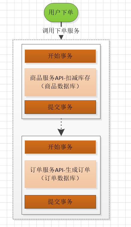深入理解TCC原理以及使用案例tcc-transaction数据库iloveoverfly的博客-
