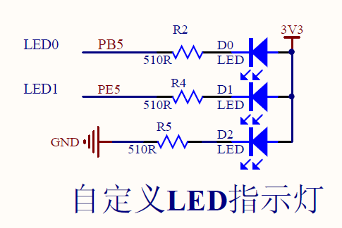 stm32cubemx系列探討(1)-led跑馬燈實現及分析