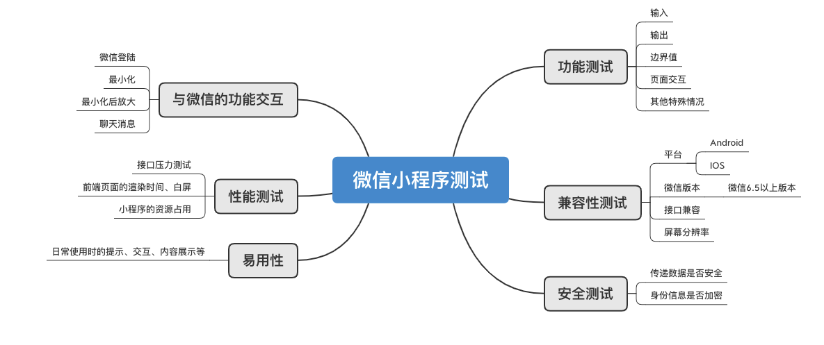 如何测试微信小程序